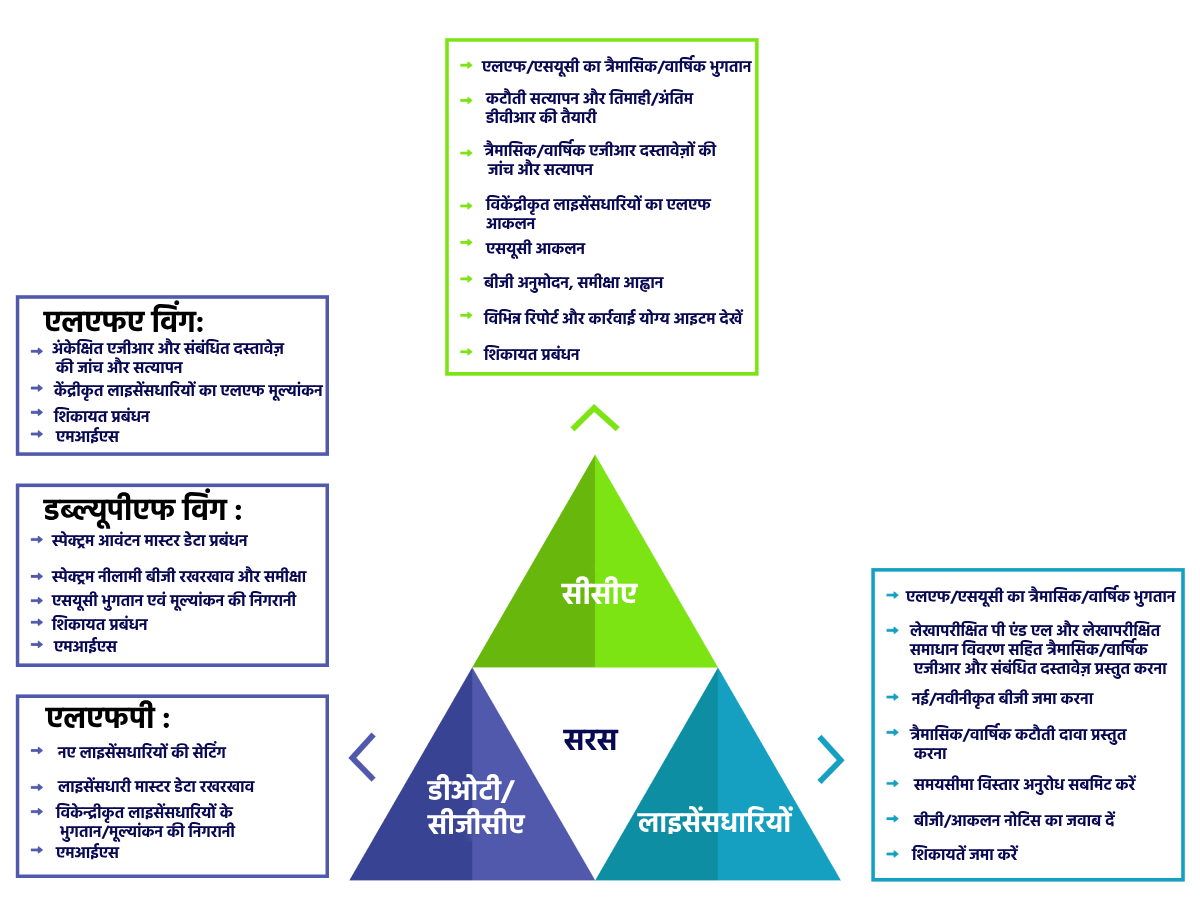 संगठनात्मक ढांचा